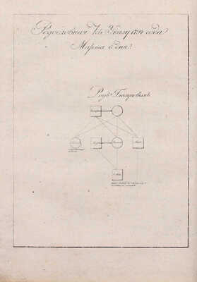 Хавский П. О наследстве завещательном, родственном и выморочном, на основании всех российских законов, существовавших и доселе существующих по сему предмету, и новое вексельное право. Кн. 4. М.: В тип. Правительствующаго Сената, 1819.